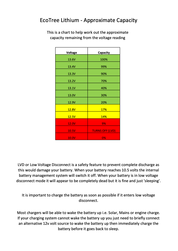 Battery Voltage Chart (3) (2) (1) (2) (1) (1) (1) (1) (1).pdf