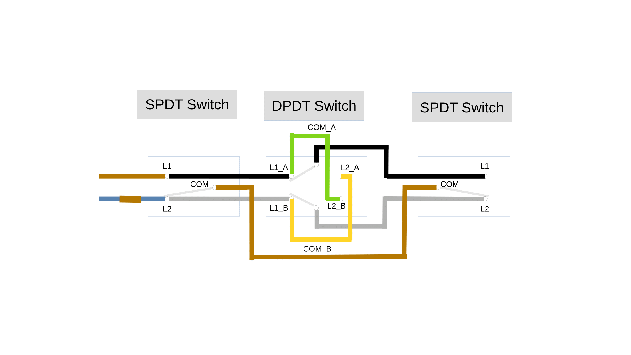 3LocationSwitching-1.png