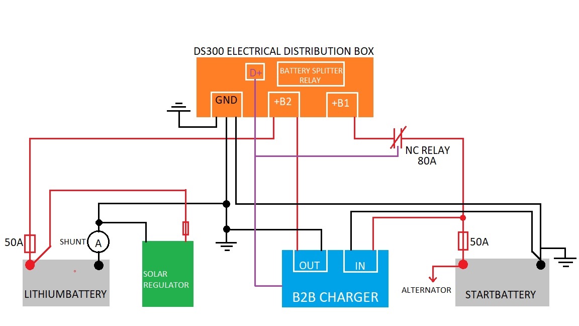 B2BDIAGRAM.jpg