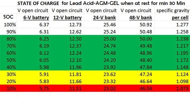 battery-voltage-soc-chart.jpg