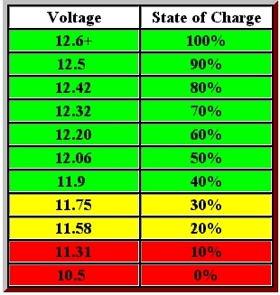 BatteryVoltageChart.jpg