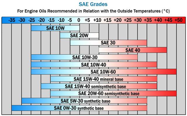 cf028082-9c32-408b-9922-6c55c0d2dc53_SAE chart.jpeg