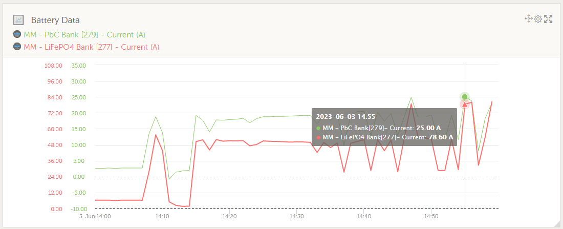 Charge Distribution.png