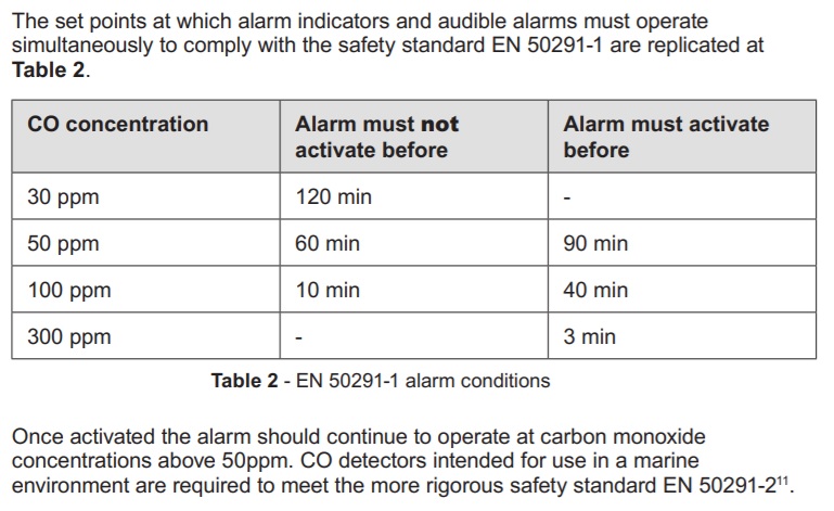 CO alarm.jpg