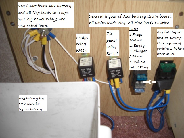 Compass Aux circuit distribution board.jpg