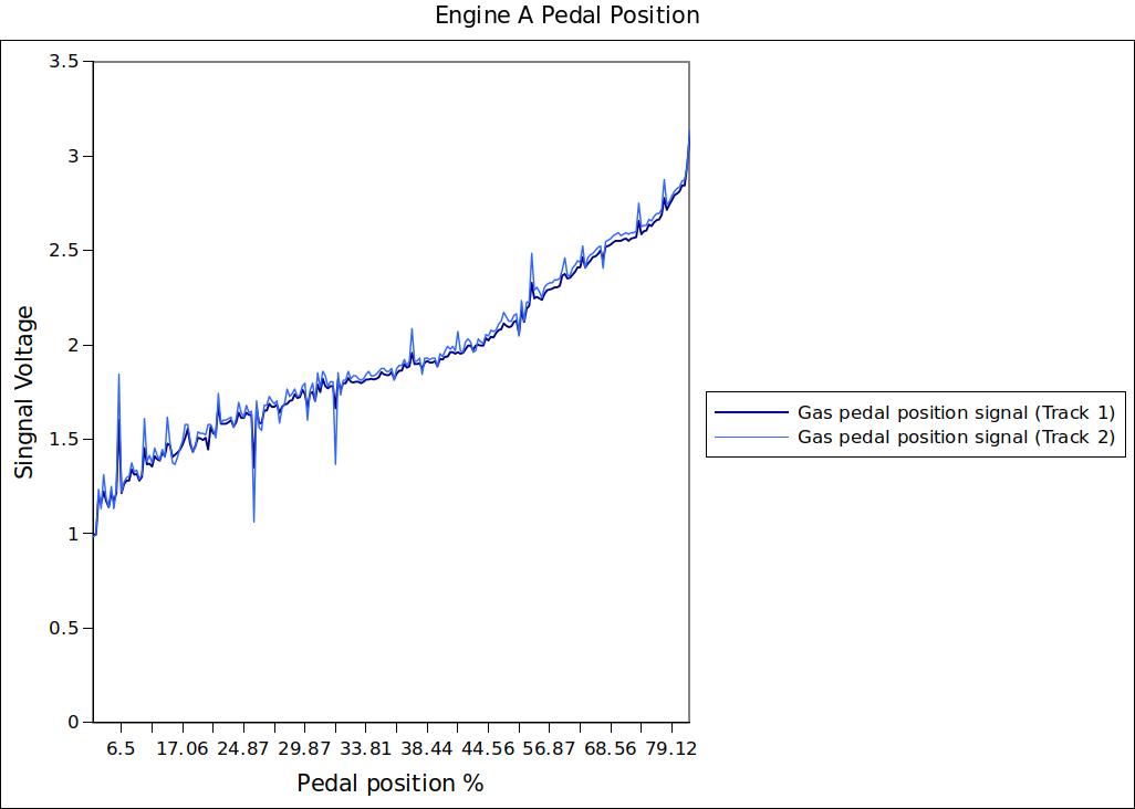 Engine A Pedal Position.jpg