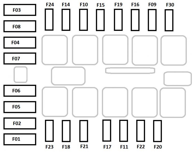 Fiat-Ducato-mk3-fl-fuse-box-engine-compartment-768x596.jpg