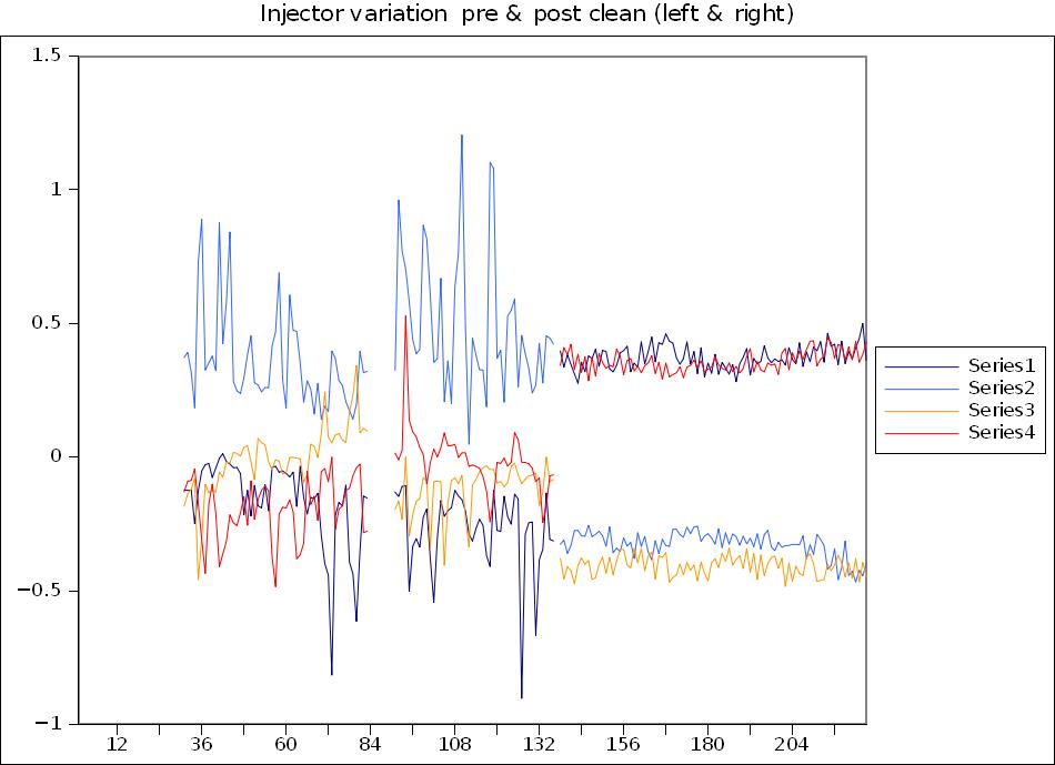 injector variation pre-post-clean.jpg