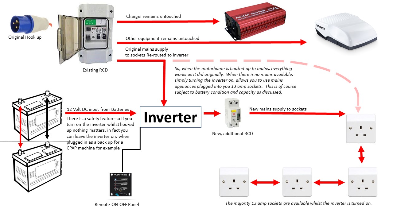 inverter simple diagram.jpg