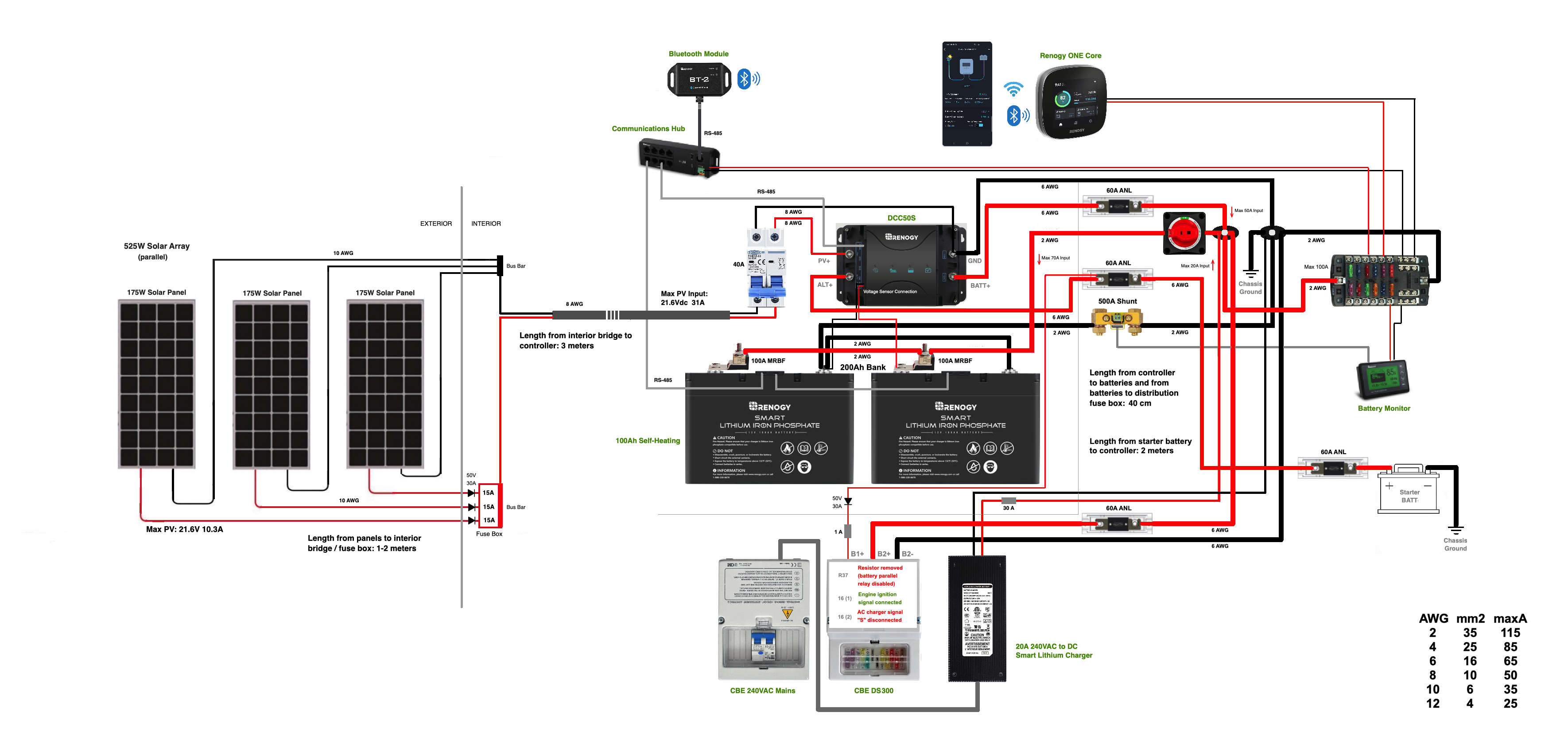 LifePO4 - Solar - Power System - CBE DS300.png