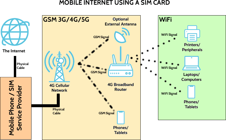 MOBILE-INTERNET-PICTURE.gif