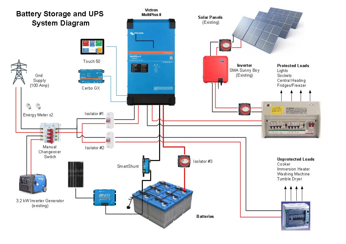 Multiplus II System Diagram.jpeg