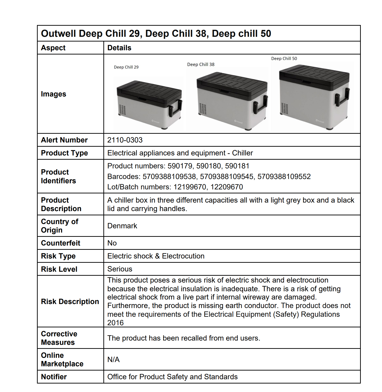 outwell recall.png