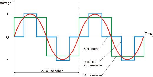 Pure-Sine-wave-Inverter-With-Code3.jpg