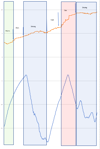 van graph 12v and gas.png