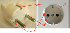 240px-Schuko_plug_and_socket_annotated.png