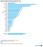 Country_of_origin_for_outbound_tourism_trips,_2017_(average_nights_spent_abroad_per_inhabitant...png