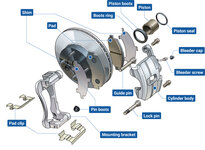 Disc Brake parts..jpg