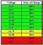 BatteryVoltageChart.jpg