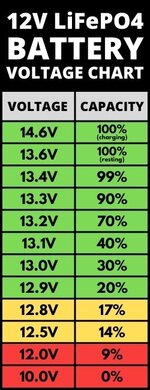 LiFePO4-Battery-Voltage-Charts-Image-8.jpg