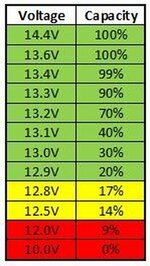 LiFePO4Chart.jpg