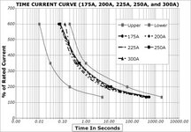 Busman terminal_fuse_delay_175-300A.jpg