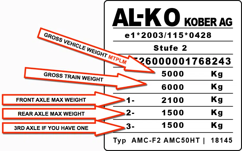 Using the weight plate to workout your Motorhome Payload