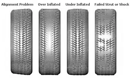 Motorhome Tyre Wear