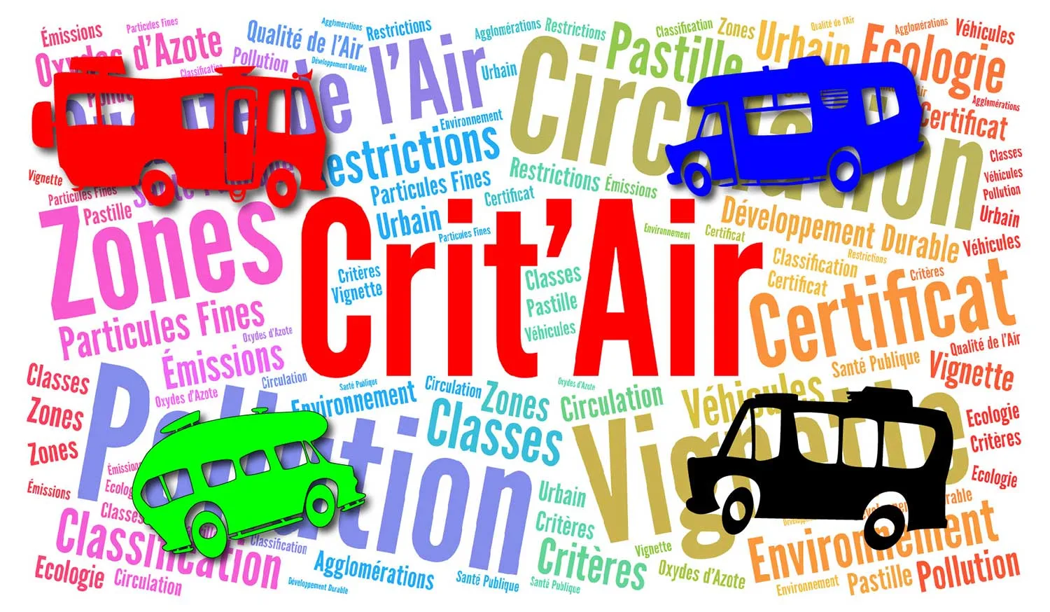Crit'Air Criteria - does your car need a vignette to avoid fines?